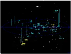 Virgo supercluster