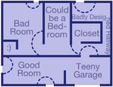 Average U.S. House